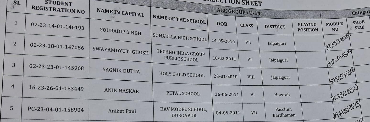 উদীয়মান ব্যাডমিন্টন খেলোয়াড় অনীক এর উড়ান অব্যআহত!