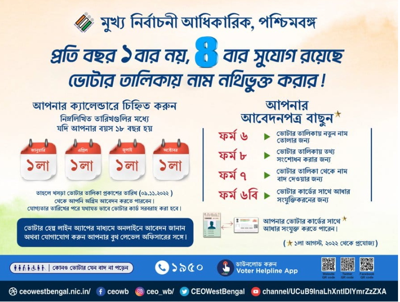 ভোটার তালিকায় নাম তোলা ও সংশোধন শুরু!