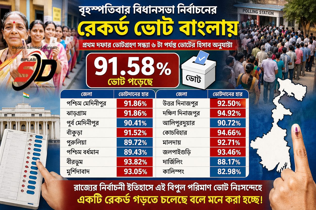৯২%-এর দোরগোড়ায় বাংলা! প্রথম দফায় রেকর্ড ভোটদান, জেলায় জেলায় নজিরবিহীন অংশগ্রহণ!
